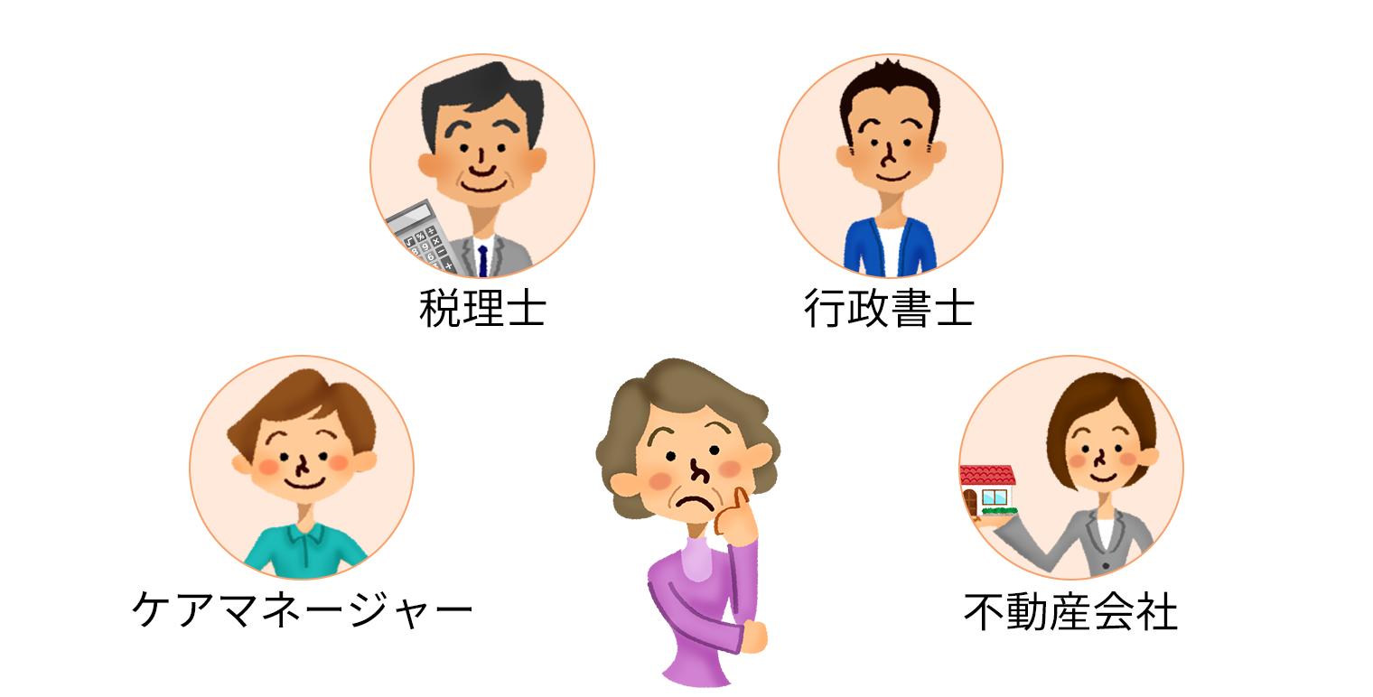 税理士・行政書士・ケアマネジャーなどの専門家が連携して叔父叔母介護をサポートする体制の図解